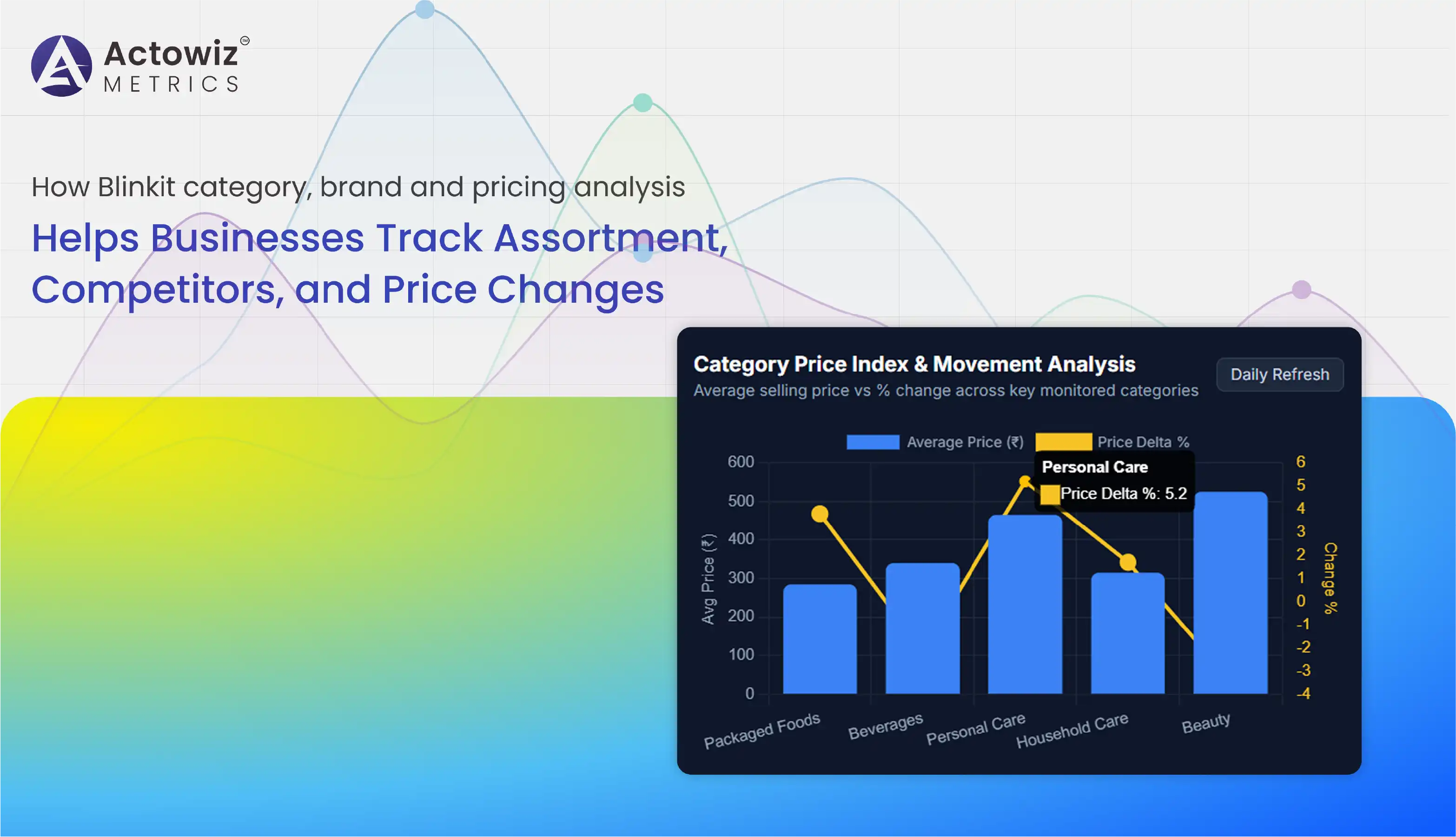 Blinkit Category, Brand and Pricing Analysis for Market Insights
